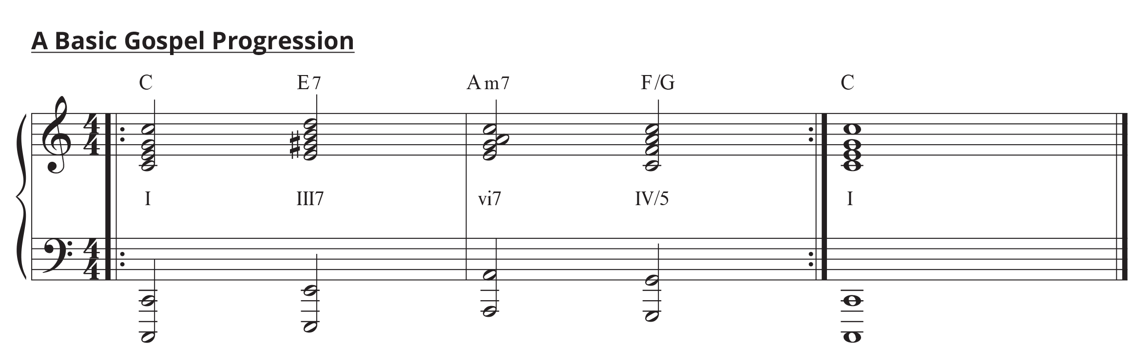 Gospel Piano Harmony & Theory In C Major Gospel 101: Your First Gospel Piano Lesson | Pianote